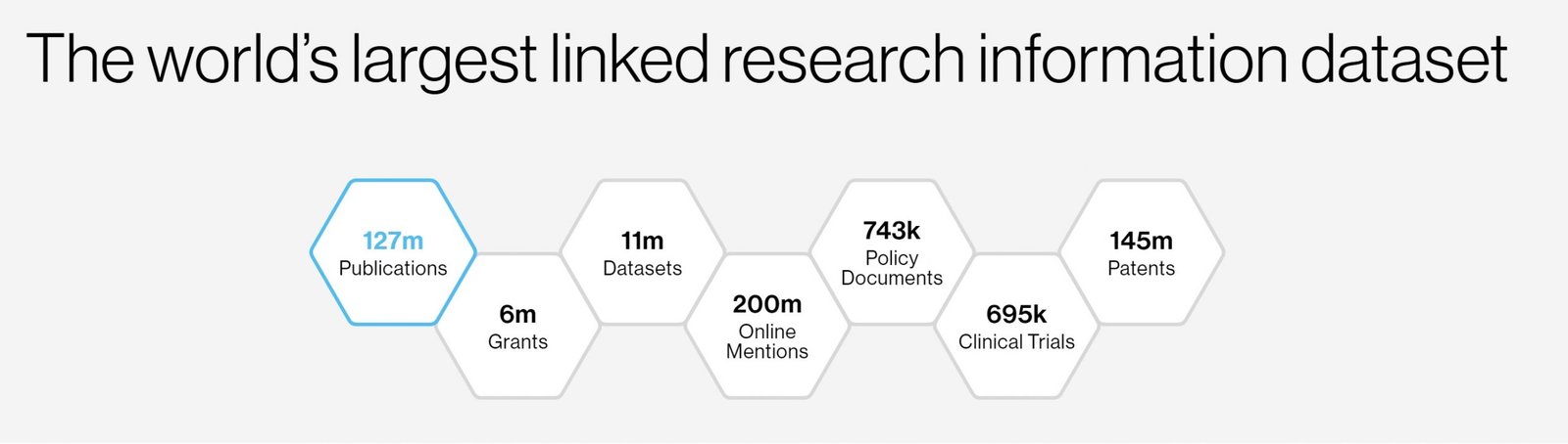 Dimensions research paper download