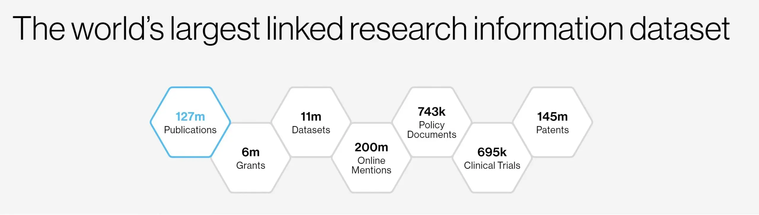 Dimensions research paper download