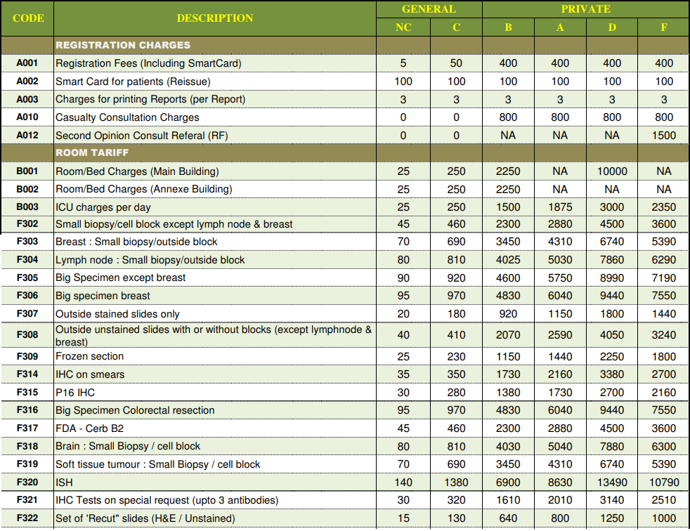 Cancer Treatment Cost Tata Memorial Hospital