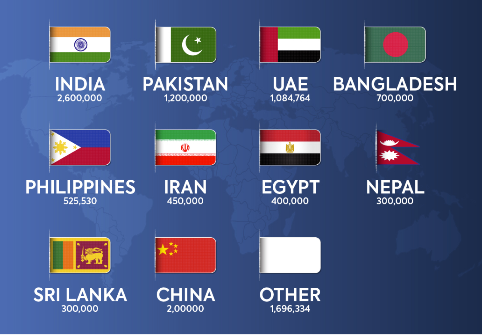 How Much Indian Population In Uae