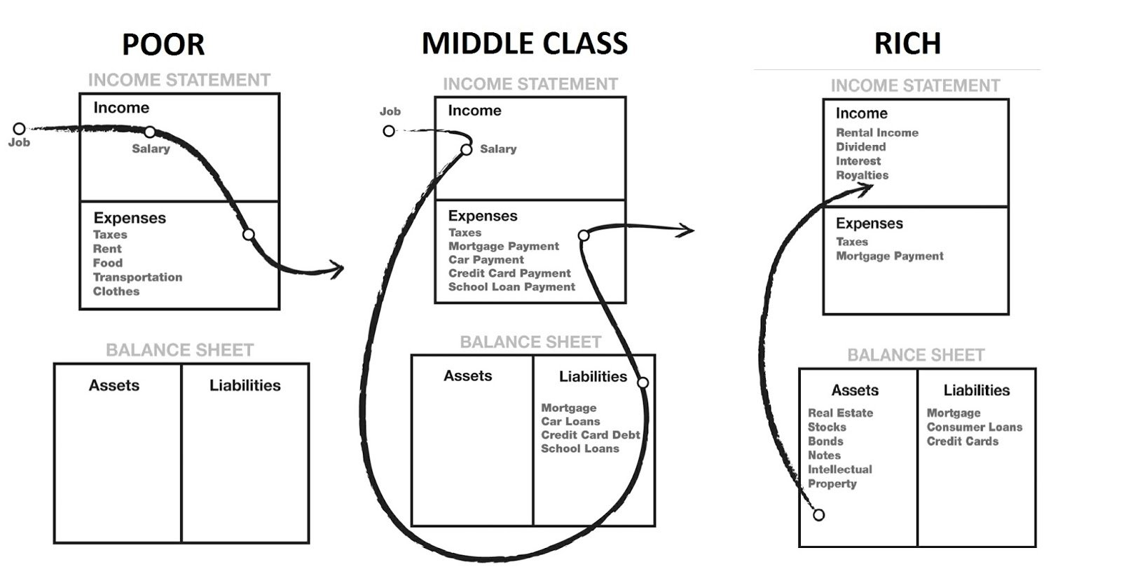 Rich Dad Poor Dad Diagram