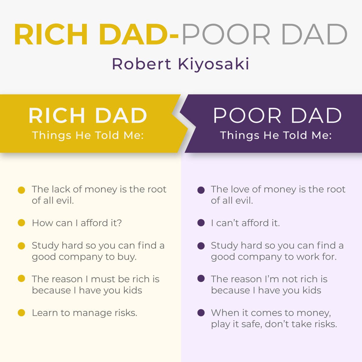 Rich Dad Poor Dad Review