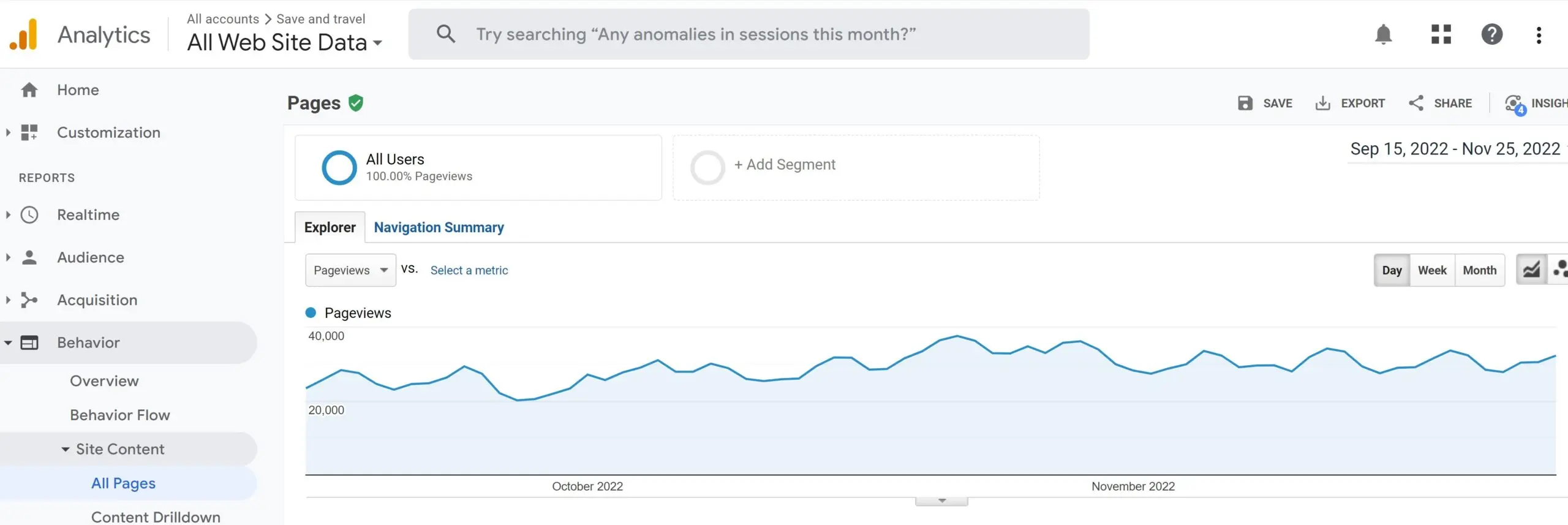 Saveandtravel Analytics September to November 2022