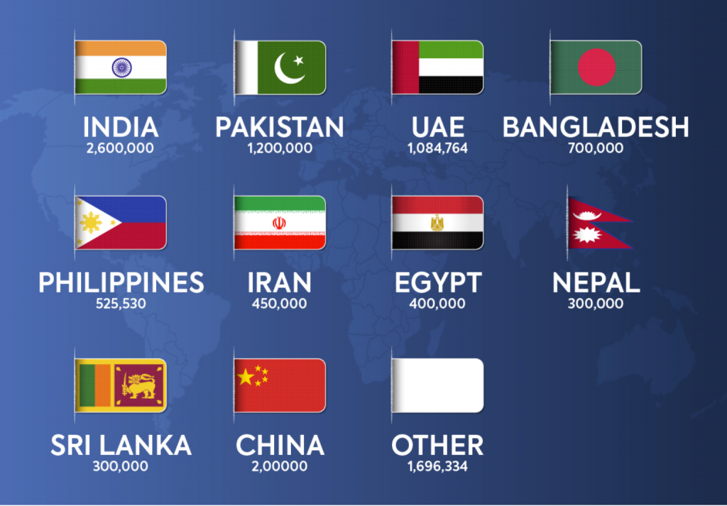 Dubai to India Money Transfer - 8 Options Compared